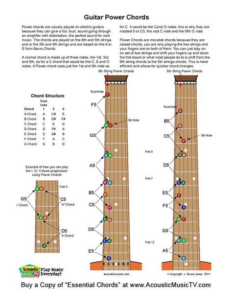 Essential Chords, Guitar Power Chords | Guitar Power Chords … | Flickr Blues Guitar Chords, Acoustic Guitar Chords, Chords Guitar, Free Guitar Lessons, Learn Guitar Chords, Music Theory Guitar, Power Chord, Guitar Notes, Guitar Fretboard