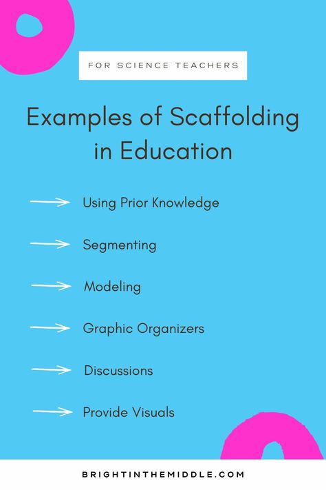 There are many scaffolding teaching examples that you can use in your classroom. This is great for middle school science classrooms. Using research-based strategies are great for your students' success. Collaborative Classroom, College Algebra, Middle School Science Classroom, Middle School Lessons, Teaching Techniques, Professional Learning, Teaching Style, Formative Assessment, Scaffolding