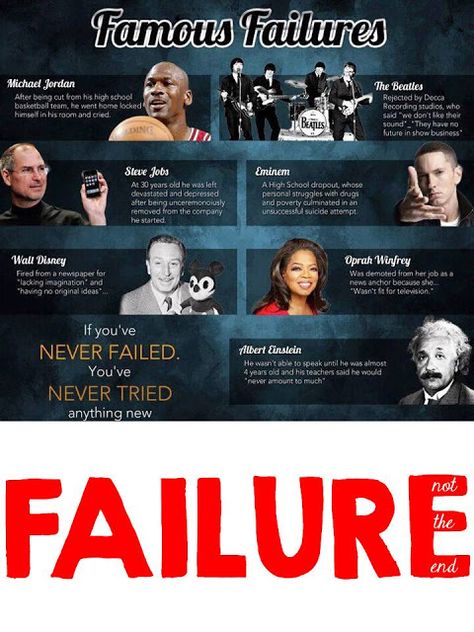 Famous Failures, Learning From Failure, Student Collaboration, Meet The Robinson, School Counseling Lessons, Genius Hour, Mindset Activities, Growth Mindset Activities, When The Going Gets Tough