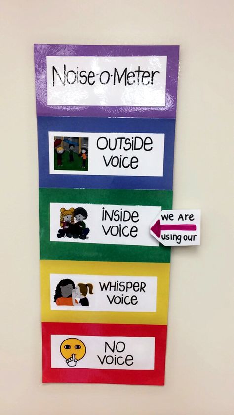 Noise-O-Meter for classroom. Made by Jennifer Tanski Naeyc Preschool Classroom, Noise Levels In The Classroom, Emotion Wall Classroom, Classroom Label Ideas, 4th And 5th Grade Classroom Decor, Foundation Phase Classroom, School Age Classroom Setup Daycare, Noise O Meter, Cafeteria Behavior