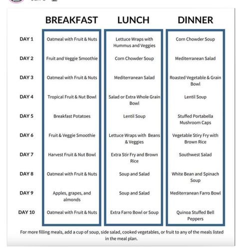 Healthy Food Timetable, Healthy Nigerian Food Timetable, Healthy Nigerian Food, Food Timetable, Lentil Potato Soup, Corn Chowder Soup, Balance Diet, Nigeria Food, Baby Cut