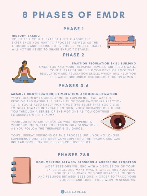 Emdr Therapy Room, What Is Emdr Therapy, Diy Emdr Therapy, Container Exercise Emdr, Emdr Cheat Sheet, Emdr Therapy Benefits, Emdr Protocol, Emdr Worksheets, Emdr Tools