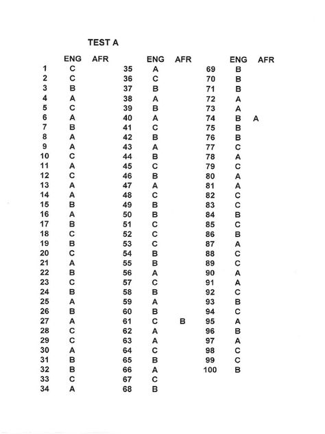 Answers for Learners licence K53 Test in South Africa Rice Purity Test Questions, K53 Learners Test, Learners Licence South Africa, Driving Test Questions, K53 Learners Test South Africa, Learners Licence Test South Africa, Iq Level Test, Learners Licence, General Knowledge Test