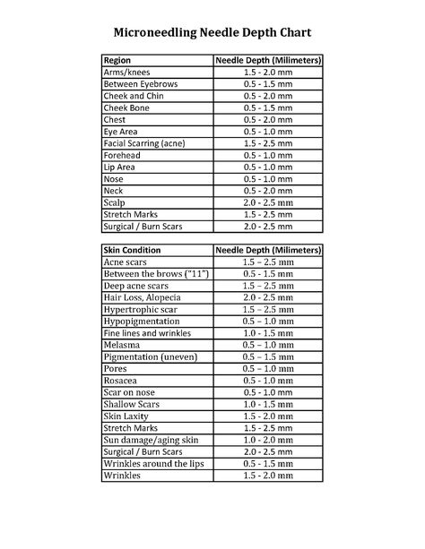 Microneedling Needle Depth Chart - MD Needle Pen Microneedling Chart, Dr Pen Microneedling How To, Needle Depth Tattoo, Dr Pen M8, Dr Pen Microneedling, Tattoo Needle Depth, Dermapen Microneedling, Derma Fillers, Hypertrophic Scars