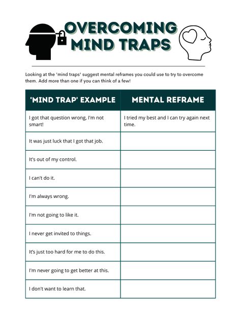 Reframing Negative Thoughts Worksheet, Self Exploration Activities, Mind Traps, Transpersonal Approach, Cbt Journal, Self Compassion Exercises, Reframing Thoughts, Life Coaching Worksheets, Group Therapy Activities