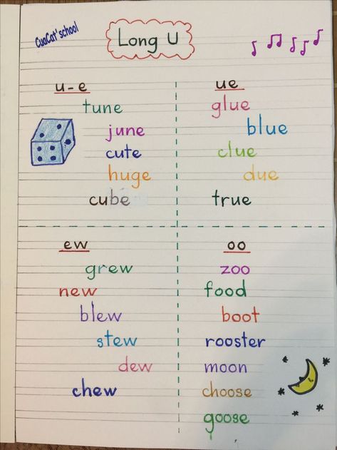 Long U Anchor Chart, Long I Anchor Chart, Long Vowel Worksheets Kindergarten, Long U Vowel, Long U Words, Phonics Sounds Chart, Comprehension Kindergarten, Kindergarten Math Worksheets Addition, Phonics Chart