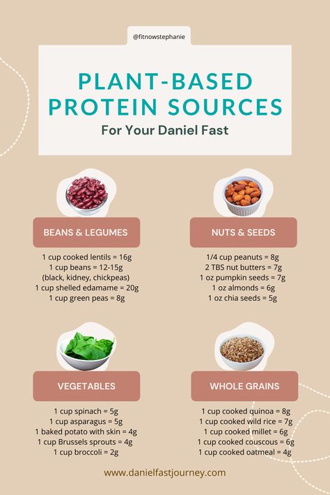 Fast? We love our protein! Protein is added into shakes, bars, and even water. This essential macronutrient is necessary for a healthy, optimally functioning Daniel Fast Protein, Fasting Encouragement, Daniel Fast Meal Plan, The Daniel Fast, Plant Based Protein Sources, Sources Of Protein, Anti Inflamatory, Cooking Wild Rice, Daniel Fast Recipes