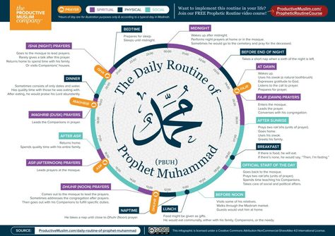 Muslim Routine, Prophets In Islam, Ramadan Tips, Quran Journaling, Islamic Journal, Daily Prophet, Study Routine, Tajweed Quran, Ramadan Activities