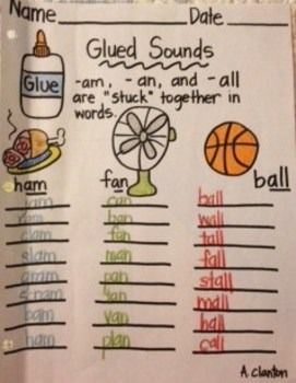 glued sounds anchor chart - Google Search Glued Sounds Activities, Fundations Kindergarten, Strategy Groups Reading, Wilson Reading Program, Glued Sounds, Guided Reading Strategies, Wilson Reading System, Tutoring Ideas, Wilson Reading