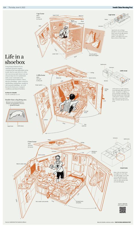Hong Kong is famous for its expensive property market, considered the least affordable in the world. But for some 220,000 of the city's poorest people, home is in one of more than 110,000 subdivided units, most commonly in the crowded Kowloon district. These shoebox dwellings - units created by subdividing existing flats, usually in old tenement buildings - are well known for their poor, cramped conditions and shared facilities. Architecture Drawing Presentation, Portfolio Design Layout, Architecture Design Drawing, Architecture Collage, Architecture Graphics, Architecture Concept Drawings, Architecture Design Concept, Diagram Architecture, Architecture Illustration