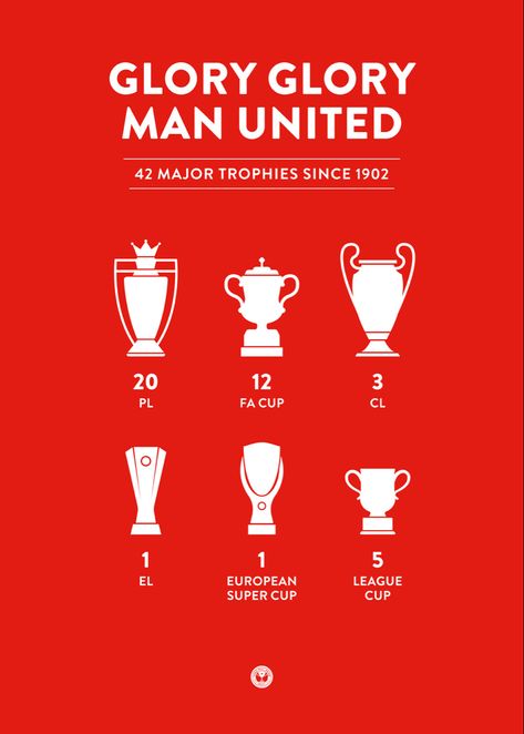 Manchester United Poster, Trophy Case, Manchester United Fans, Fa Cup, Sport Poster, Man United, Manchester United, Liverpool, Manchester