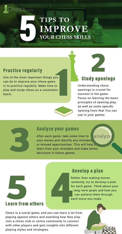 A green-themed infographic with 5 tips for improving your chess play Chess Tips For Beginners, Chess Strategy Tips, How To Play Chess Tutorials, How To Win In Chess, Chess Cheat Sheet, Chess Tips And Tricks, How To Play Chess For Beginners, Chess For Dummies, Chess Study