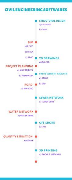 Civil Engineering Tips, Civil Engineering Notes, Construction Estimating Software, Civil Engineering Software, Civil Engineering Handbook, Civil Engineering Books, Civil Engineering Works, Engineering Civil, Learn Autocad