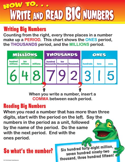 Math Supplies, Financial Literacy Worksheets, Numbers In English, Grammar Sentences, K12 School, Big Numbers, Number Chart, Topic Sentences, Improve Your Vocabulary