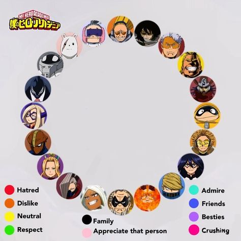 Mha Oc Relationship Chart, Mha Relationship Chart Template, Mha Self Insert Base, Mha Art Base, My Hero Academia Oc Template, Mha Oc Base Female Pose, Bnha Template, Mha Template, Bnha Body Base