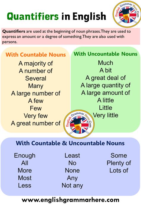 Quantifiers Grammar, Countable And Uncountable Nouns, Opposite Words List, Uncountable Nouns, Opposite Words, Teaching English Grammar, English Verbs, Grammar And Vocabulary, English Sentences