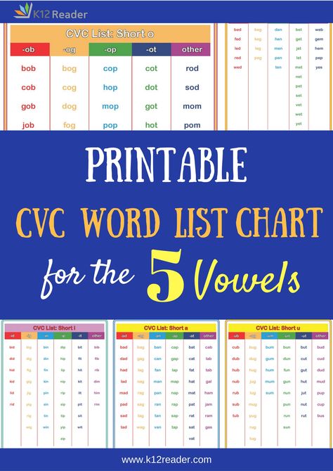 Looking for CVC word resources? Here you will find a Printable CVC Word List Chart for each of the five vowels! Click here to start learning. Writing Cvc Words Worksheets, Cvc Word List, Basic Math Worksheets, Word Family List, Rhyming Worksheet, Writing Cvc Words, Cvc Words Worksheets, Cvc Activities, Cvc Words Kindergarten