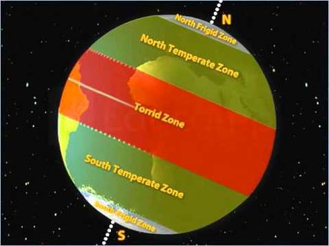 The five main latitude regions of the Earth's surface comprise geographical zones, divided by the major circles of latitude.   The differences between them relate to climate Heat Zones Of The Earth, Weather For Kids, Earth Grid, Earth Projects, Climate Zones, School Murals, Social Studies Lesson, Earth Surface, World Geography