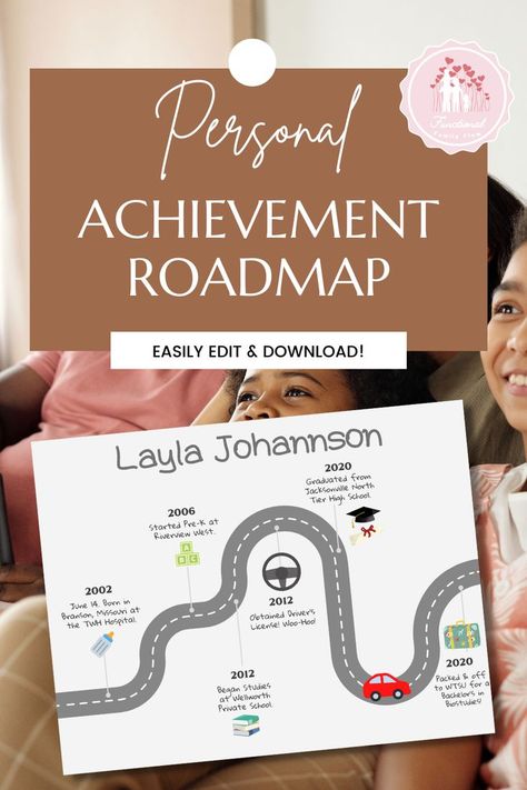 Customize a wall art road map and display personal goals and achievements! Perfect for college students or dorm wall art. Instantly edit, download, and print on standard paper to display in an 8x10 frame! Personal Timeline, Ancestry Book, Family Ancestry, School Pack, Personal Achievements, Dorm Wall Art, Student Achievement, Family Heritage, Family Keepsakes