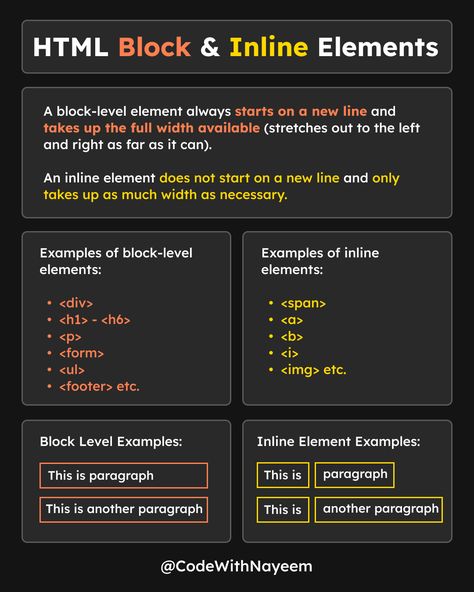 Html Layout, Html Cheat Sheet, Html Elements, Vs Code, Java Script, Html Tutorial, Basic Computer Programming, Coding Lessons, Web Development Programming