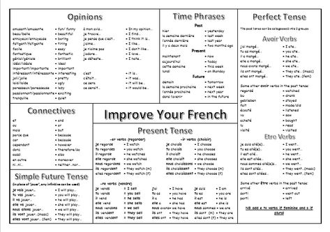 Improve Your French Word Mat - French Teacher Resources French Notes Ideas, French Revision Notes, French Writing, French Revision Notes Gcse, French Gcse, Learning French Notes, French Study Notes, French Gcse Revision Notes, French Notes