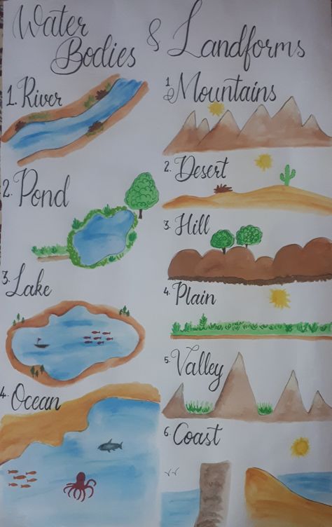 Water bodies and landforms drawing for kids Landforms Project For Kids, Bodies Of Water Activities Preschool, Landforms Model Projects, Bodies Of Water Activities, Water And Landforms, Landforms Activities, Landform Projects, Landforms And Bodies Of Water, How To Draw Bodies