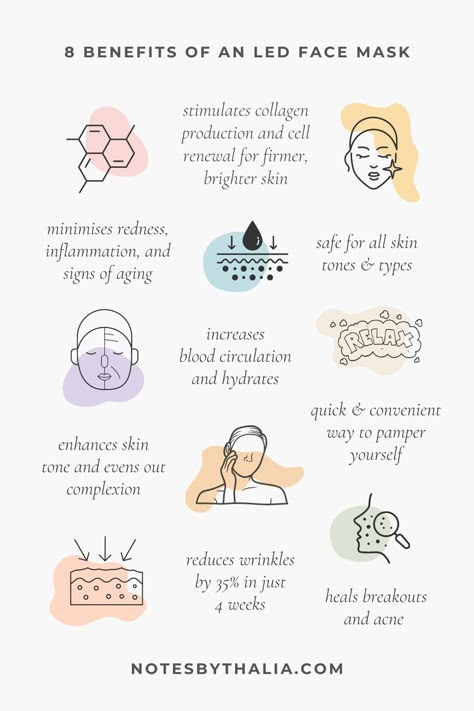 8 benefits an LED face mask infographic including stimulates collagen production and cell renewal for firmer, brighter skin, minimises redness, inflammation and signs of ageing, safe for all skin tones and types, increases blood circulation and hydrates, enhances skin tone and evens out complexion, reduces wrinkles by 35% in just 4 weeks, health breakouts and acne. Black italic text with hand drawn graphics on coloured shapes Led Facial Benefits, Led Lights Skincare, Led Facial Therapy, Light Mask Therapy, Led Face Therapy, Led Face Mask Benefits, Monthly Facial Benefits, Led Therapy Benefits, Benefits Of Regular Facials