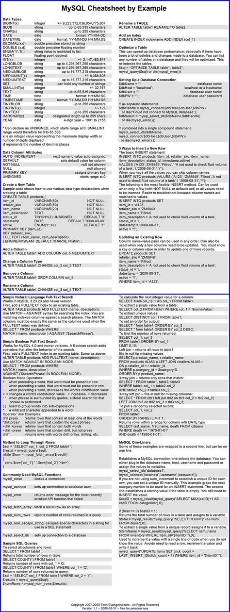 #MySQL Cheat Sheet by Example                                                                                                                                                                                 More: Sql Cheat Sheet, Web Programming, Bubble Shooter, Programming Code, Computer Coding, Computer Skills, Python Programming, Iphone Games, Learn To Code