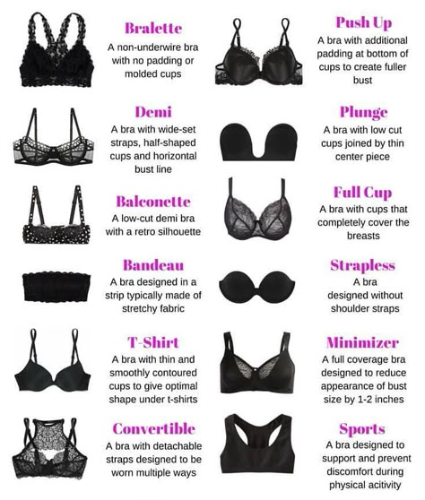 Types of Bra Designs There are several designs of brassieres, depending on a number of factors such as your body type, the setting, the type of outer garment you wish to wear, the comfort or suppor… Pola Bra, Bra Guide, Types Of Bras, Fashion Terminology, Best Strapless Bra, Mode Tips, Bra Hacks, Fashion Dictionary, Fashion Terms