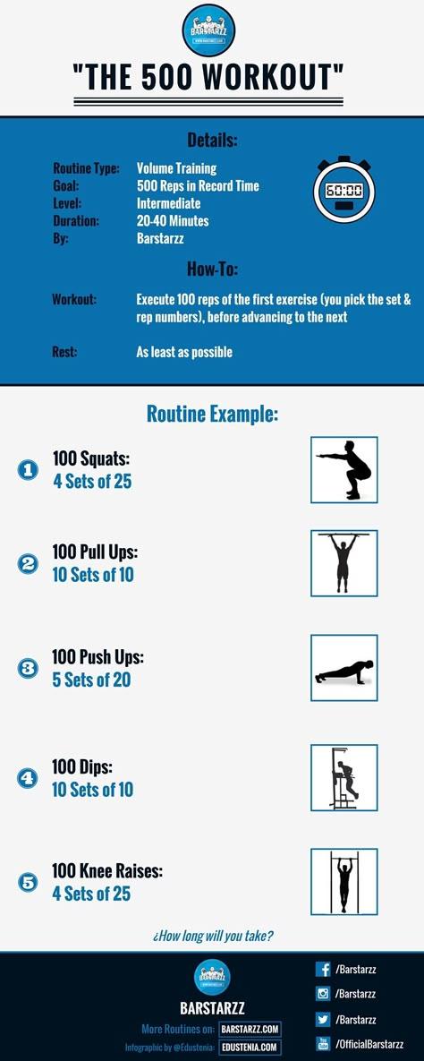 BARSTARZZ - Bodyweight Volume: “The 500 Workout” [Infographic] Workout Infographic, Calisthenics Workout, Body Weight Training, Street Workout, Crossfit Workouts, Calisthenics, Weights Workout, Bodyweight Workout, Weight Training