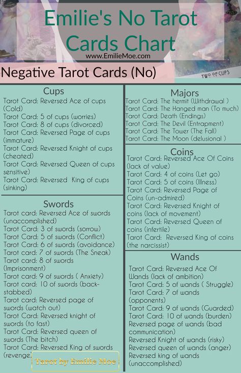 Yes Or No Tarot, Tarot Card Meanings Cheat Sheets, Tarot Guidebook, Tarot Reading Spreads, Learning Tarot, Tarot Interpretation, Hanged Man, Cups Tarot, Tarot Cards For Beginners