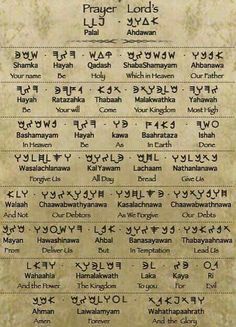 The Lord's Prayer in Hebrew (read right-to-left) Aramaic Language, Hebrew Language Learning, Abraham Isaac, Hebrew Language Words, Hebrew Vocabulary, Hebrew Prayers, Exodus 3, Hebrew Lessons, Hebrew Alphabet