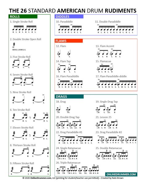 The 26 Standard American Drum Rudiments Drum Exercises, Drum Rudiments, Drums Sheet, Drum Sheet Music, Drum Lessons, Drum Key, Song List, Snare Drum, Drummers