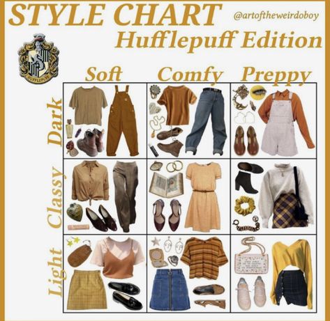 Style Chart Aesthetic, Hufflepuff Outfit, Hogwarts Outfits, Hufflepuff Aesthetic, Hufflepuff Pride, Style Chart, Harry Potter Hufflepuff, Harry Potter Outfits, Fandom Fashion