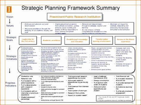 Department Strategic Plan Template New Department Planning Template – Harriscateringfo Strategic Plan Template, Recruitment Plan, Strategic Planning Template, Strategic Planning Process, Strategic Leadership, Group Fitness Instructor, Strategic Plan, Profit And Loss Statement, Planning Template