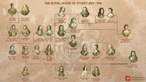 Charles Ii Of England, House Of Stuart, Too Close For Comfort, Apa Style, Nz Art, Old Names, History Education, House Of Windsor, Chicago Style