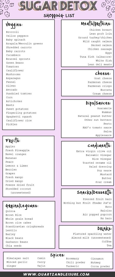 Quitting sugar is HARD, especially when you're used to just fueling the addiction. Here is a helpful sugar detox shopping plan to help give you the motivation you need to quit sugar for good! #sugardetox #sugardetoxtips #quitsugar Sugar Detox Food List, Sugary Foods To Avoid, How To Stop Over Eating Sugar, Sugar Addict Diet, What To Eat On A No Sugar Diet, Sugar Cleanse Meal Plan, Sugar Addict Help, How To Cut Back On Sugar, Sugar Elimination Diet Plan