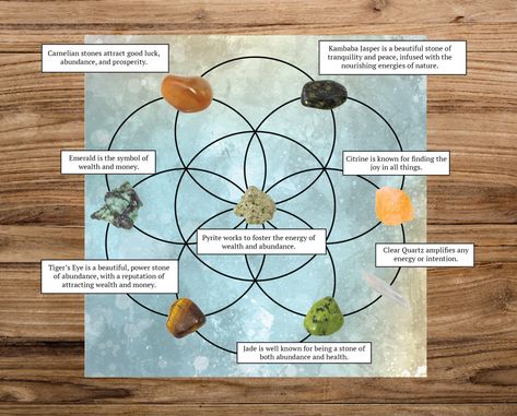 Abundance is what everyone wants in their life. Abundance is also about mindset and one of the useful tools to help with mindset is an Abundance Grid with Crystals. The post What is an Abundance Grid? appeared first on 2BizChicks. Crystals Healing Grids, Thought Patterns, Attract Abundance, Witch Craft, Crystal Healer, Orgone Energy, Spiritual Crystals, Power Stone, Abundance Mindset