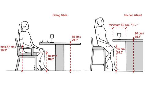 Just wrote a great educational artickle about kitchen designs, spatial awarness and correct height of things in the kitchen. Might be of help as many of you ask me what mistakes I see in kitchens.. check out my artickle here: https://jmiskydesign.com/blog/buying-guide-the-correct-height-of-kitchen-islands-stools-and-dining-chairs #kitchendesign #design #kitchenrenovation #renovation #housebeautiful #house #designdeinteriores #interior #inspohome #inspo #interior_and_living #kitcheninspirati... Mens Club Outfit Night Casual, Mens Club Outfit Night, Mens Club Outfit, Kitchen Island Height, Bar Dimensions, Stools For Kitchen Island, Outfit Night, Island Food, Club Outfit