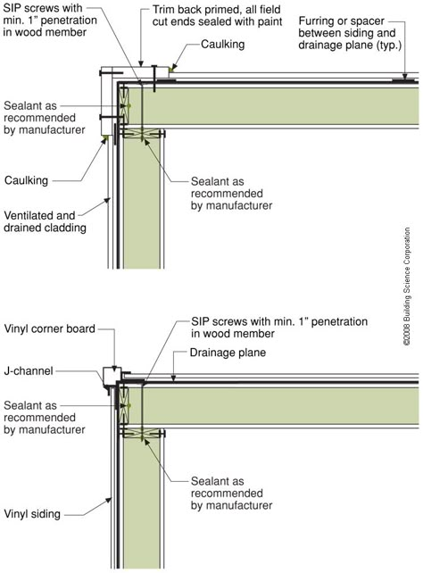 Install a housewrap drainage plane between the SIP panels and the exterior cladding Sips Construction, Sips House, Build Workshop, Sip Construction, Sip Panels, Icf Walls, Sip House, Home Container, Building Science