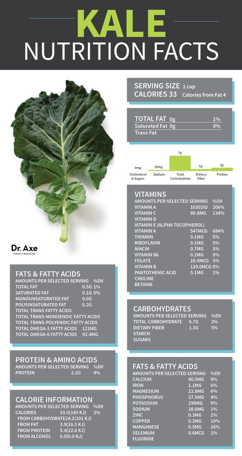 Kale Nutrition Facts health nutrition infographic health tips infographics health infographics tips on being healthy infographic on health food infographic Kale Nutrition Facts, Salad Benefits, Health Benefits Of Kale, Benefits Of Kale, Raw Kale Salad, Kale Benefits Health, Nutrition Sportive, Sport Nutrition, Kale Recipes