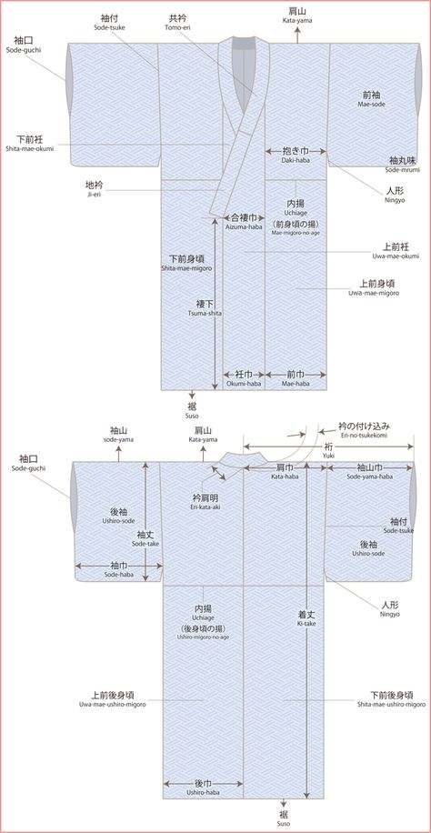Yukata Pattern Design, Kimono Pattern Free, Kimono Jacket Pattern, Kimono Sewing Pattern, Kimono Patterns, Moda Kimono, Diy Kimono, Japanese Sewing Patterns, Kimono Design