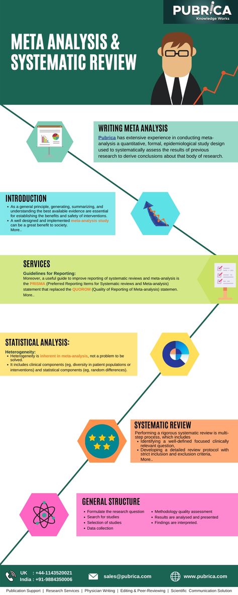 Pubrica has extensive experience in conducting meta-analysis a quantitative, formal, epidemiological study design used to systematically assess the results of previous research to derive conclusions about that body of research.                  Contact us: Web: https://pubrica.com/ Blog: https://pubrica.com/academy/ Email: sales@pubrica.com WhatsApp : +91 9884350006 United Kingdom : +44-1143520021 Descriptive Statistics, Proposal Paper, Health Economics, Writing Support, Observational Study, Grant Writing, Research Writing, Meta Analysis, Study Design