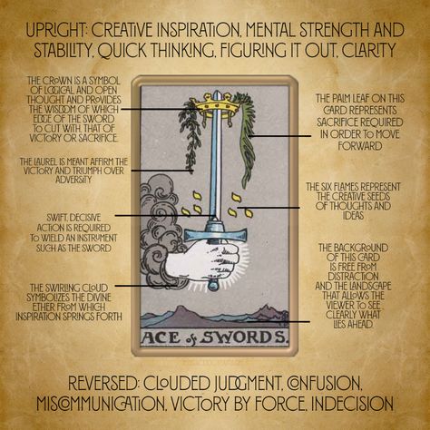 Ace Of Swords Tarot Card, Ace Of Swords Meaning, Ace Of Swords Tarot Meaning, Witch 101, Laptop Notes, Ace Of Swords Tarot, Suit Of Swords, Love Tarot Spread, Tarot Card Layouts