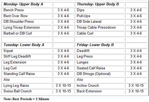 I have read tons of articles that say that if you really want to lose fat and get toned you need to weightlift – yes, even women! The heavier you lift the faster you will burn fat. I really w… Inner Leg Workout, Weight Lifting Program, Lifting Programs, 12 Week Workout, Strength Training Routine, Workout Routines For Women, Strength Training Program, Weight Lifting Workouts, Mommy Workout