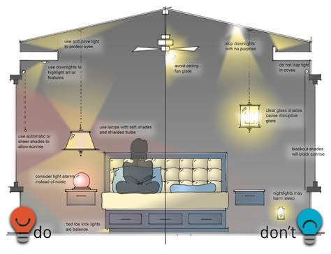 Design Sketches - Transitional - Chicago - by David K Warfel at LightCanHelpYou.com | Houzz Blitz Design, Lighting Diagram, Lighting Layout, Home Lighting Design, Cove Lighting, Interior Design Guide, Lighting Plan, Lighting Design Interior, Lighting Guide