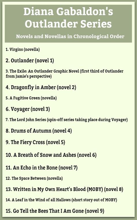 Outlander Series Novels and Novellas in Chronological Order Outlander Timeline, Outlander Books, Books Like Outlander, Outlander Books In Order, Gabaldon Outlander, Outlander Novel, John Bell, Lord John, Diana Gabaldon Books