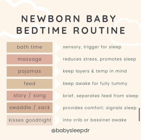 Routine For Newborn, Baby Bedtime Routine, Baby Chart, Bedtime Routine Baby, Sleeping Well, Baby Routine, Labor Nurse, Baby Information, Baby Help