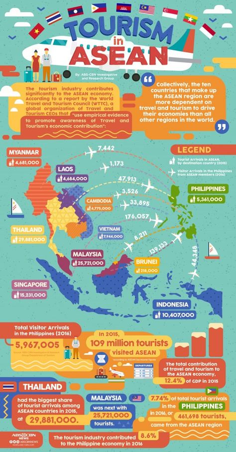 Asean Poster, Infographic Poster Ideas, Tourism Infographic, Animal Infographic, History Infographic, Infographic Inspiration, Travel Infographic, Infographic Design Layout, Graphic Design Infographic