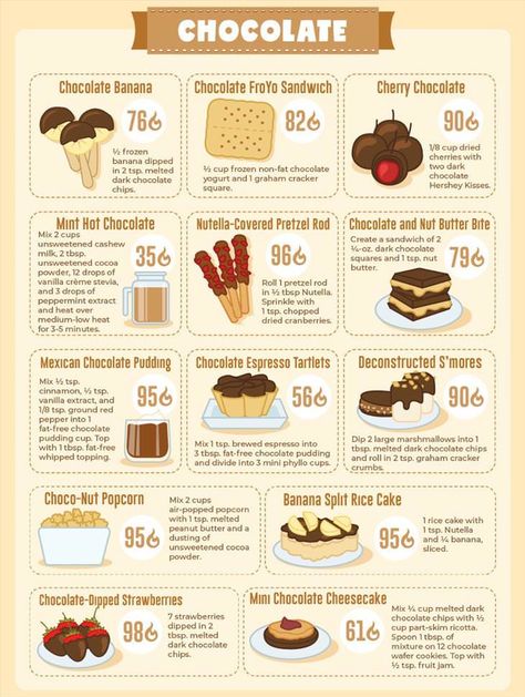 Dieting Foods, Calorie Snacks, Snacks Under 100 Calories, 100 Calorie Snacks, 100 Calorie, Cake Mug, Under 100 Calories, Food Infographic, Dried Bananas